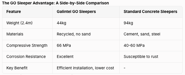 Go sleeper comparison table